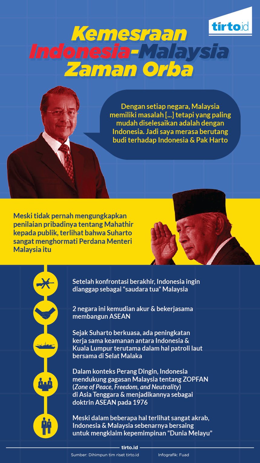 infografik kemesraan indonesia malaysia zaman orba