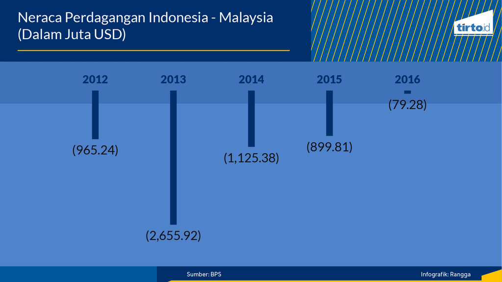 Infografik Periksa Data Pentingkah Malaysia