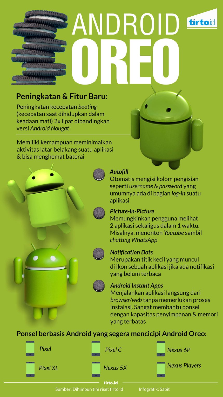 infografik android oreo