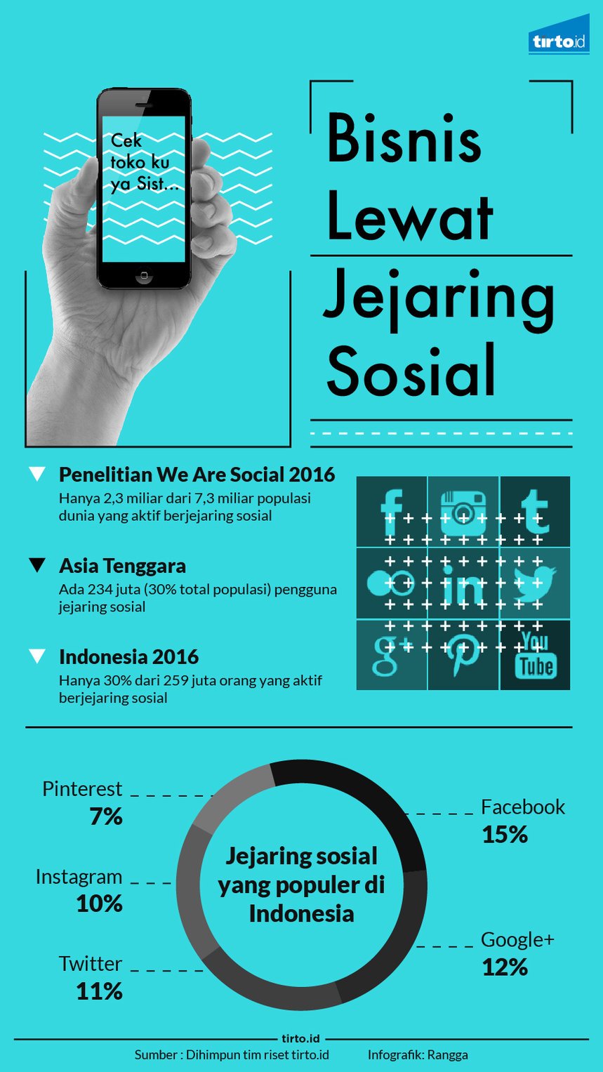 Infografik bisnis lewat jejaring sosial