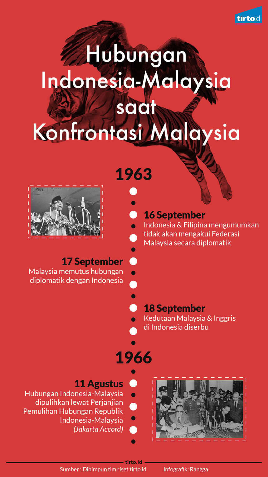 Infografik hubungan indonesia malaysia