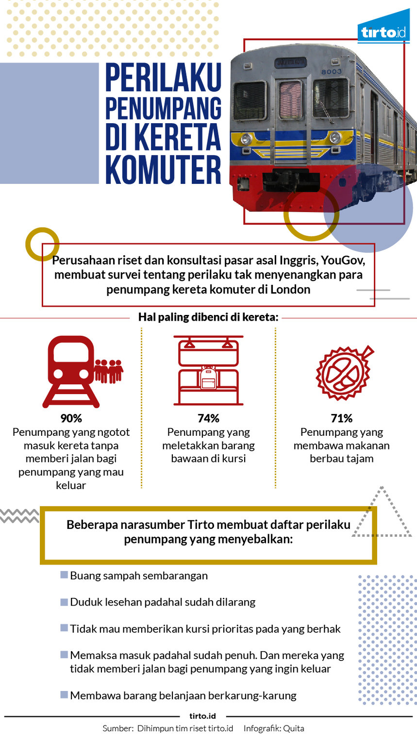 Infografik Perilaku penumpang 