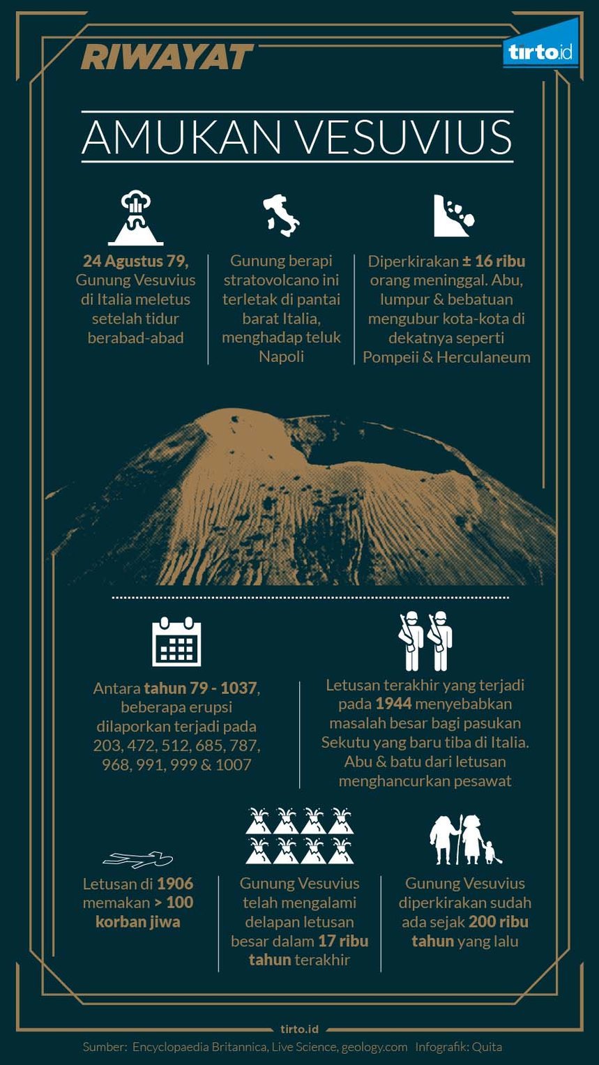 Infografik On This Day Riwayat Vesuvius