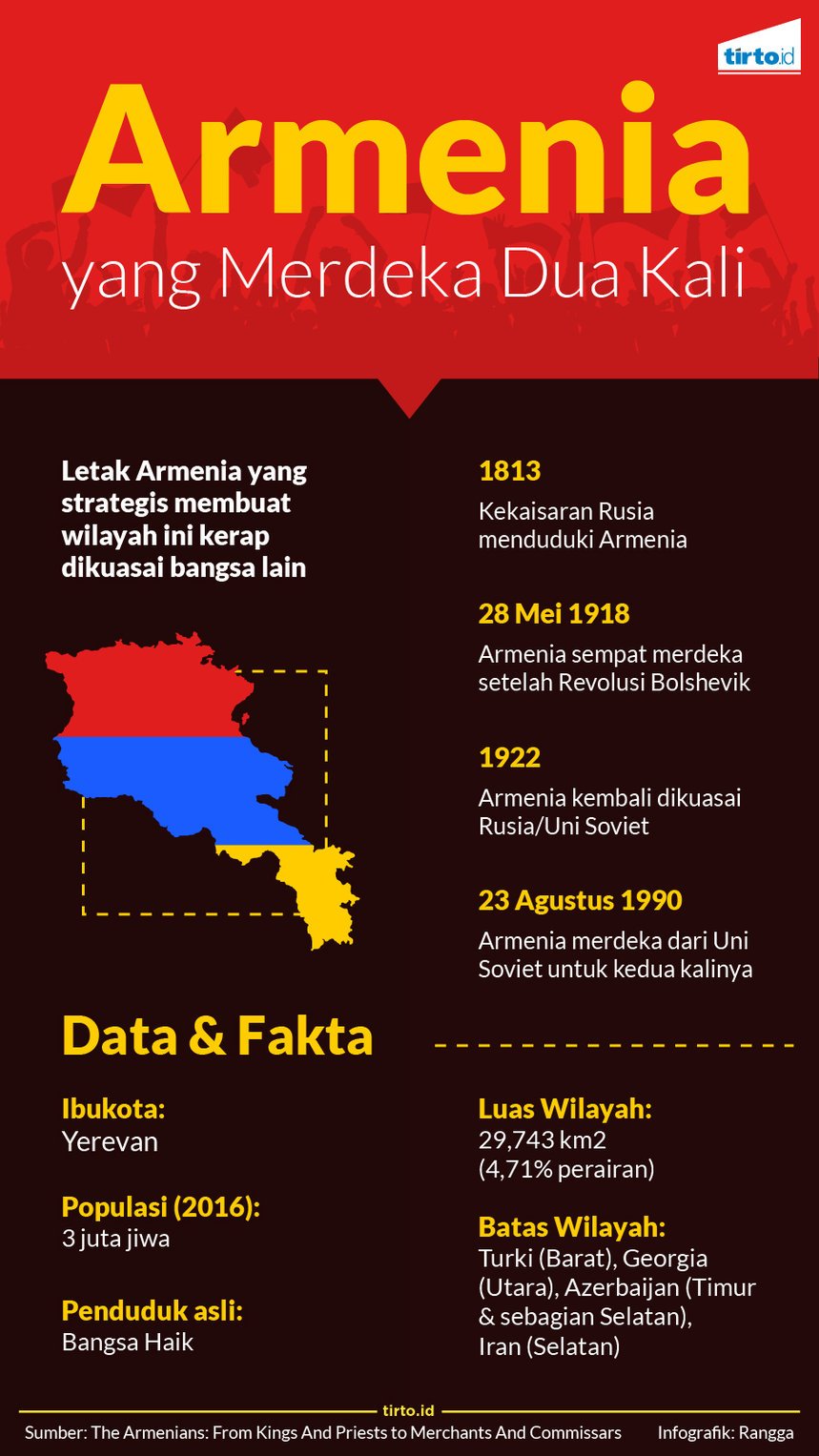 Infografik armenia