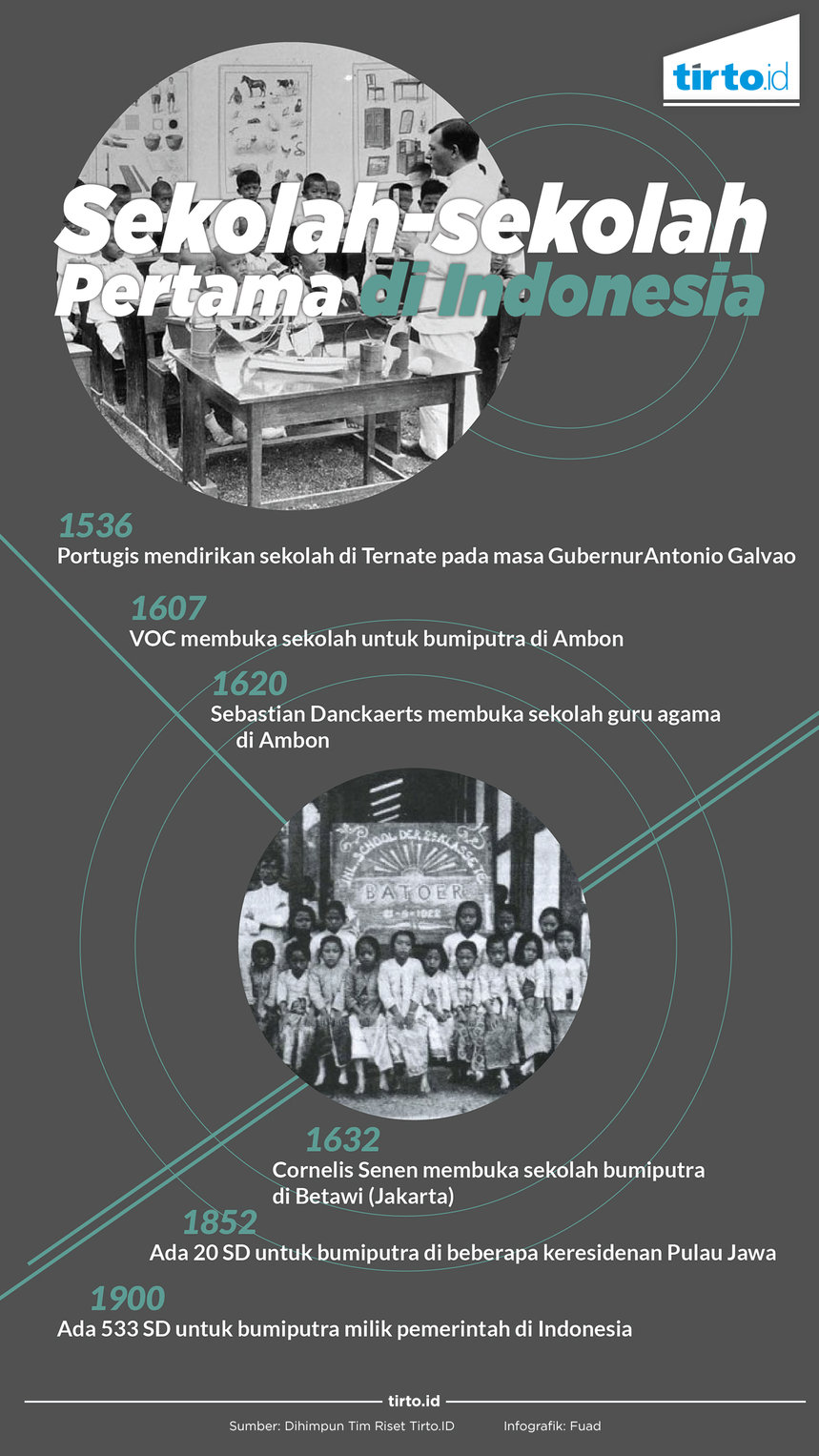 Infografik sekolah pertama di indonesia