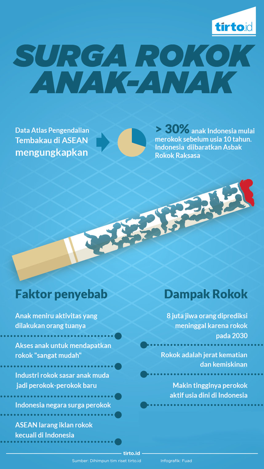 Infografik Surga rokok anak-anak