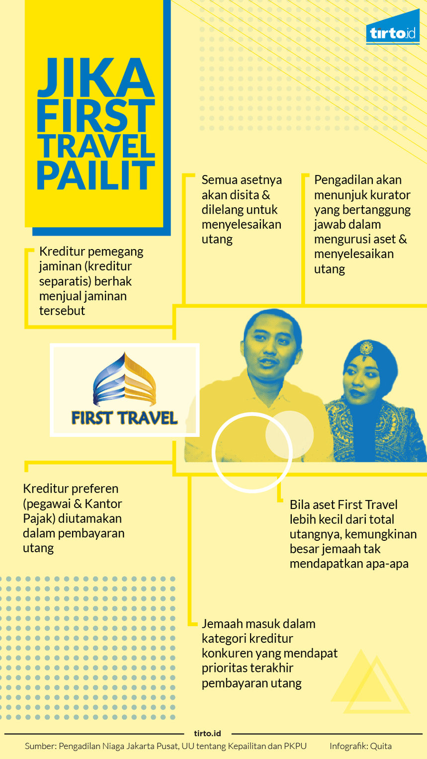 Infografik Jika First Travel Pailit