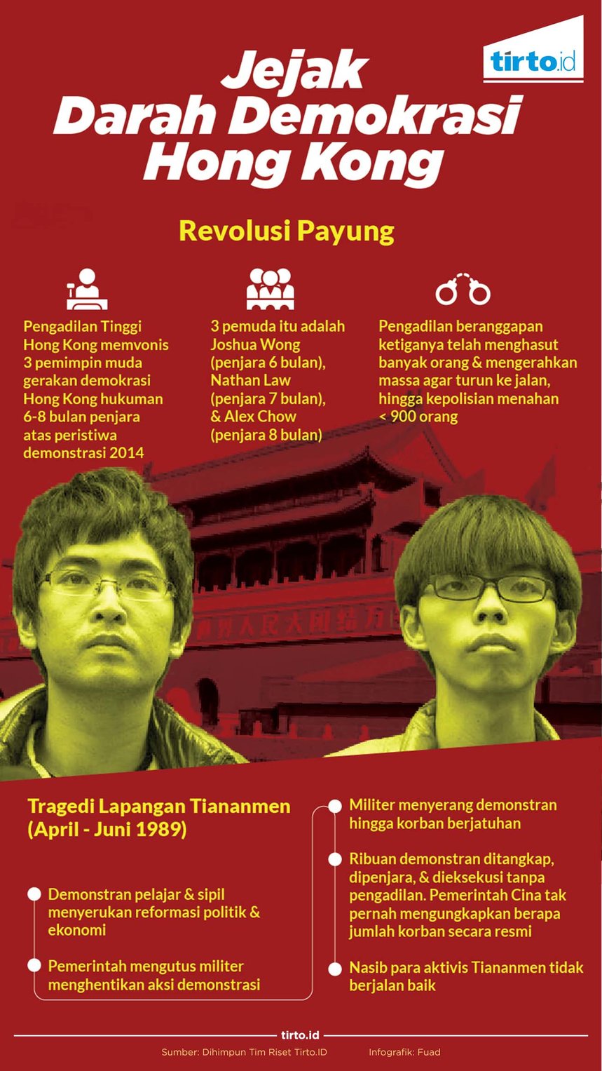 infografik jejak darah demokrasi hongkong