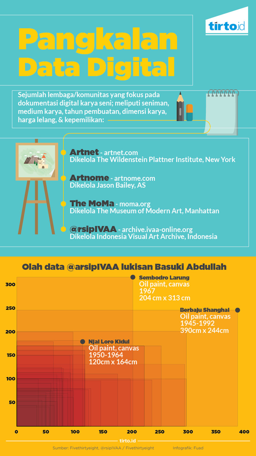 Infografik pangkalan data digital