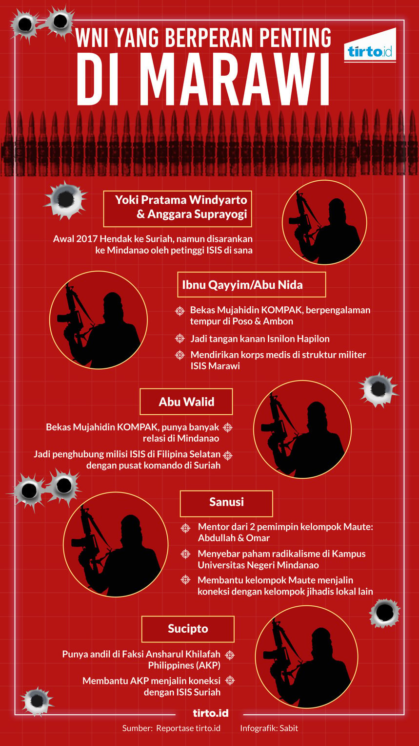 Infografik HL Indepth Marawi