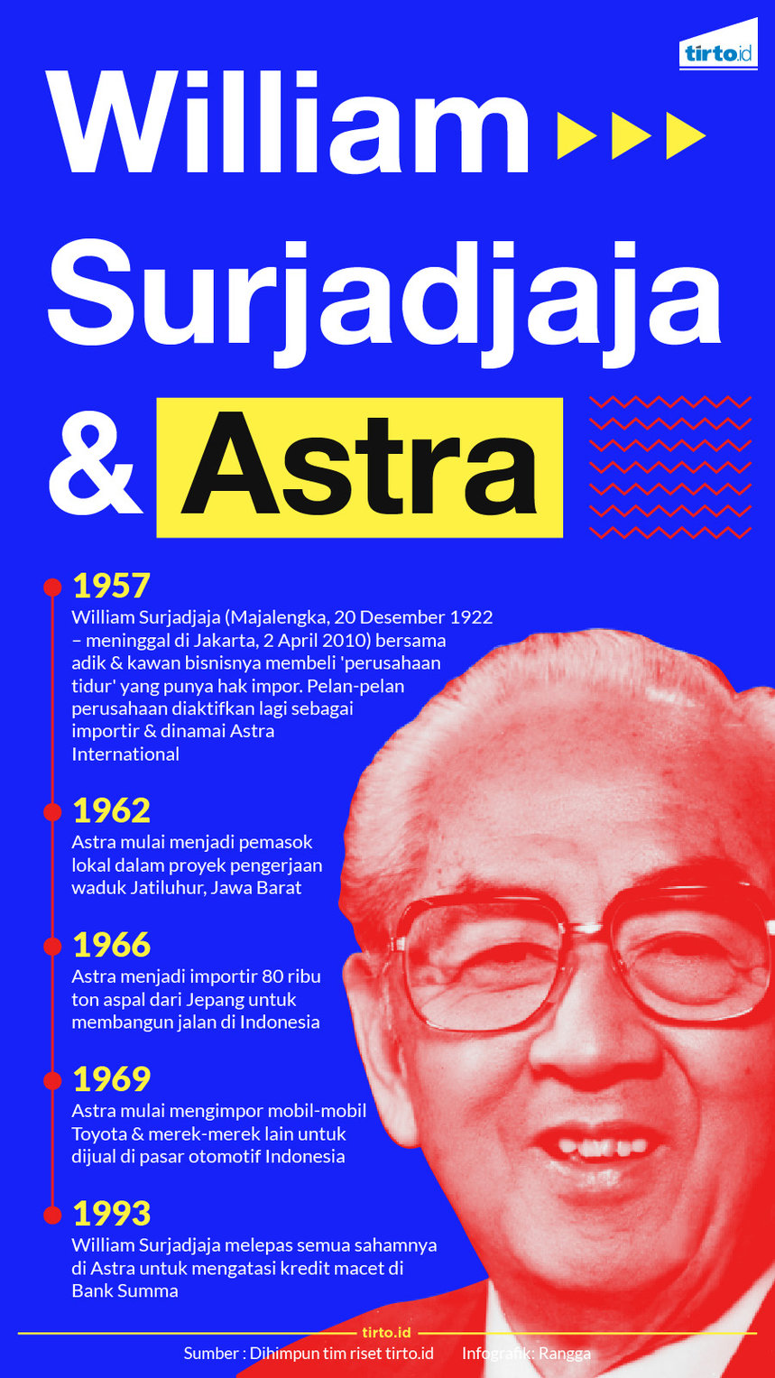 infografik william surjadjadja