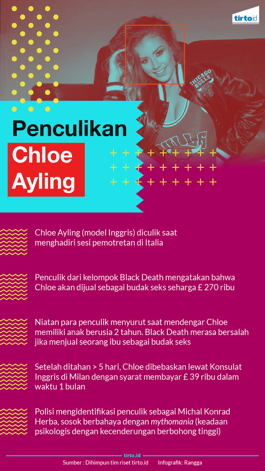 infografik penculikan chloe ayling