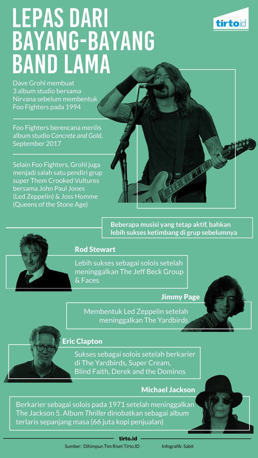 Infografik band lama