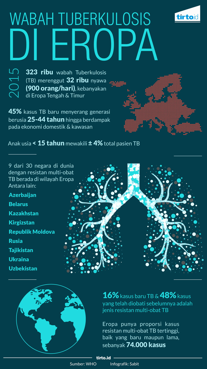 infografik wabah tuberkulosis