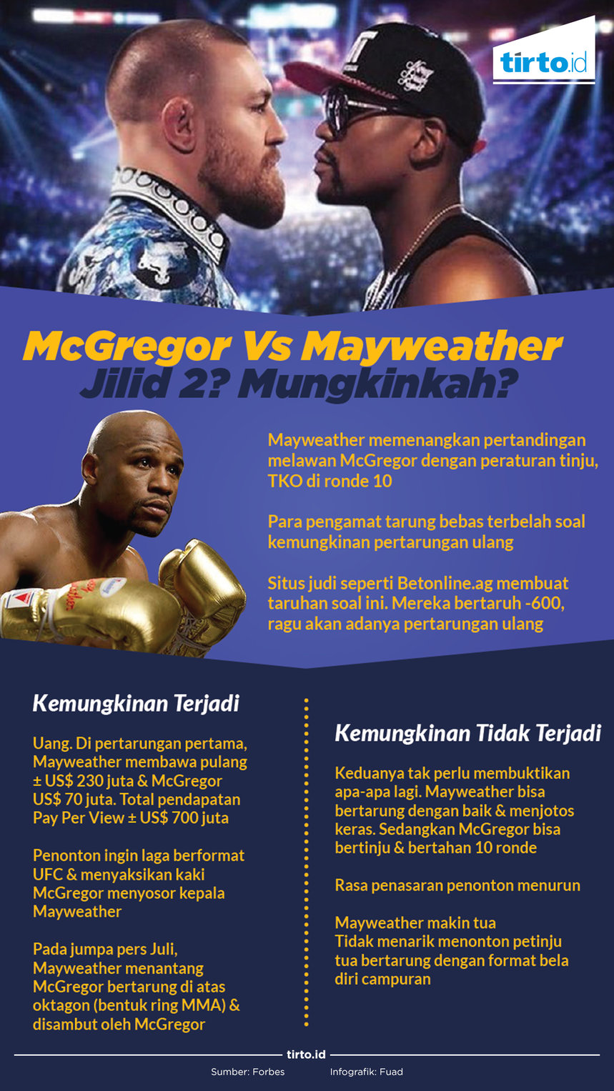 Infografik Mcgregor vs mayweather
