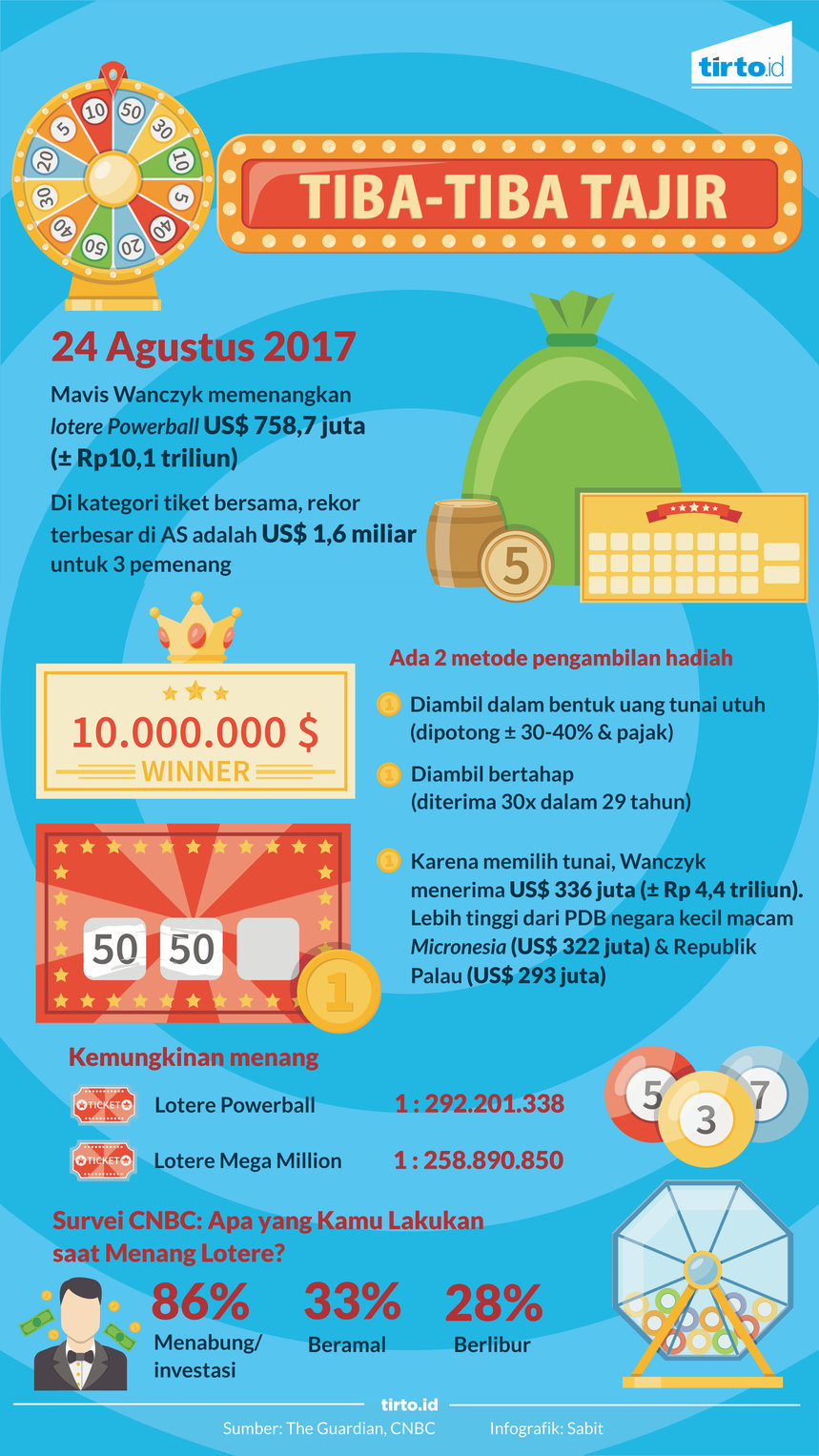 Infografik Tiba-Tiba Tajir