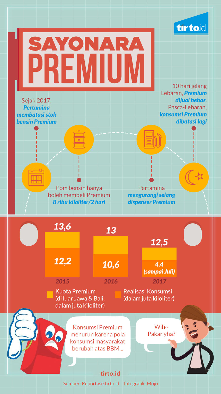 Infografik HL Indepth Premium