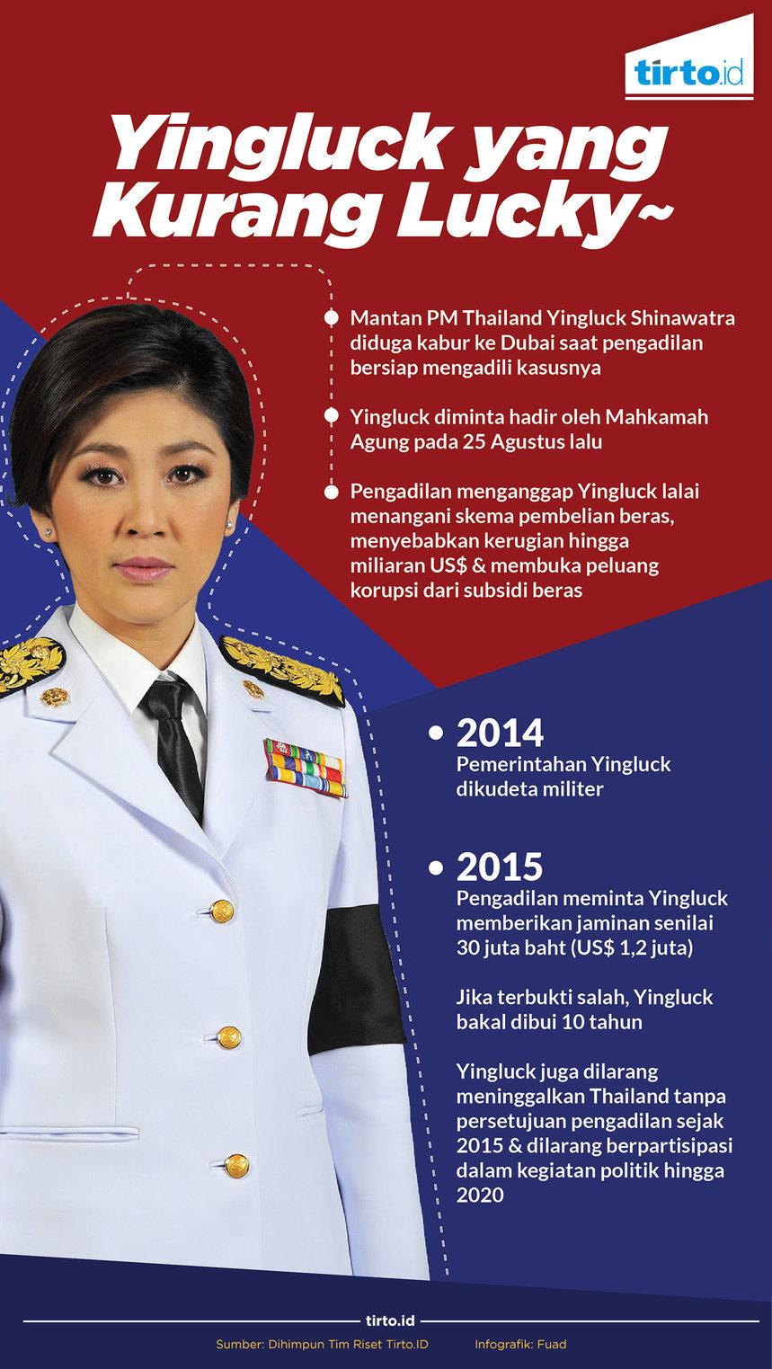 Infografik Yingluck