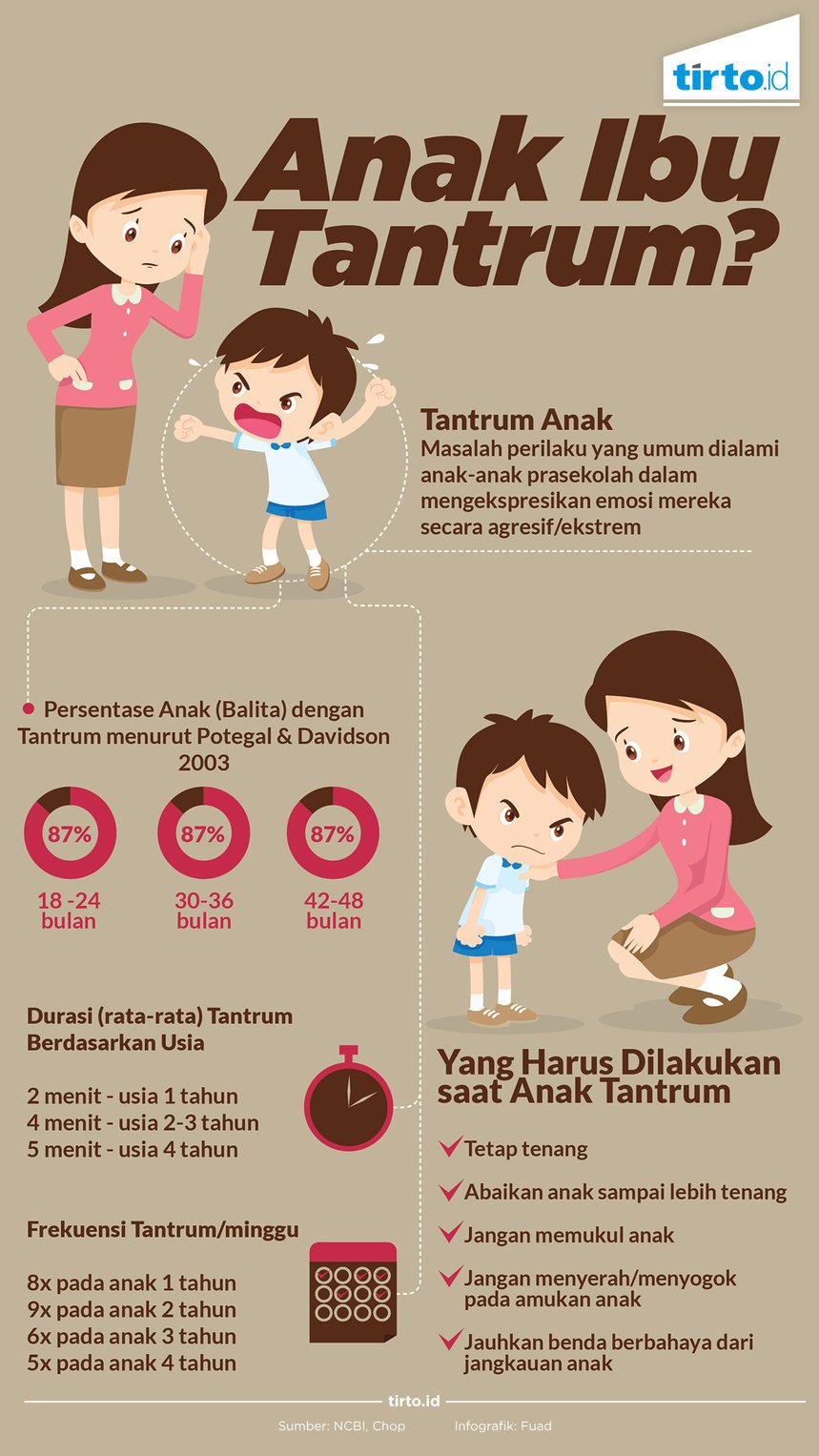 Infografik Anak ibu tantrum