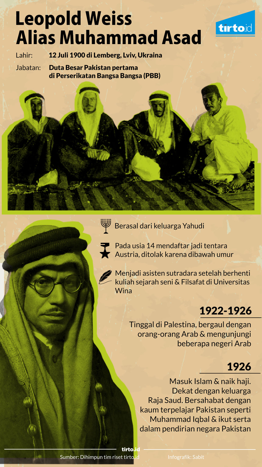 Infografik Leopold Weiss Alias Muhammad Asad