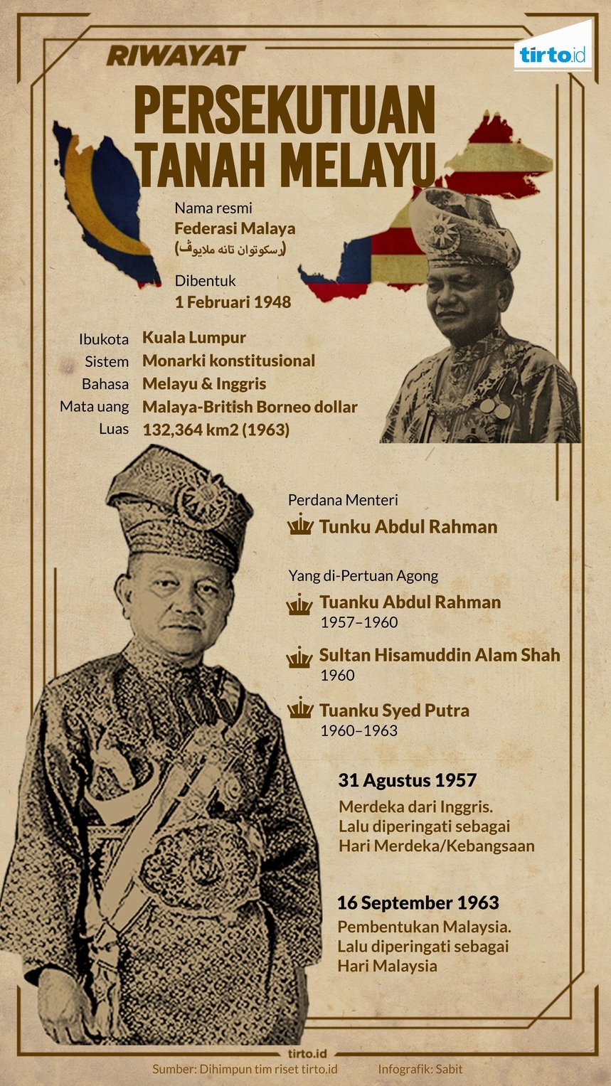Cerita Tentang Kemerdekaan Malaysia - Persekutuan Melayu  MILD  Sabit 01