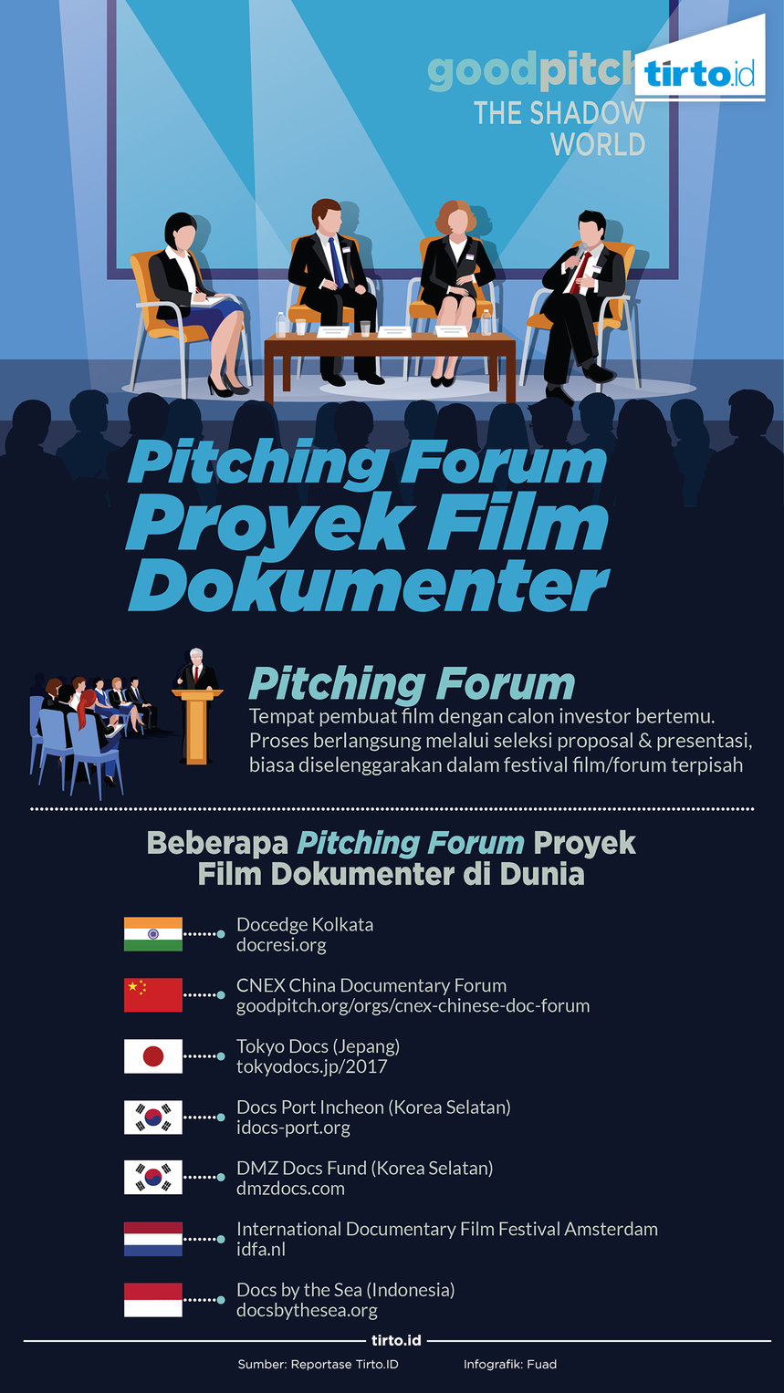 Infografik Pitching forum