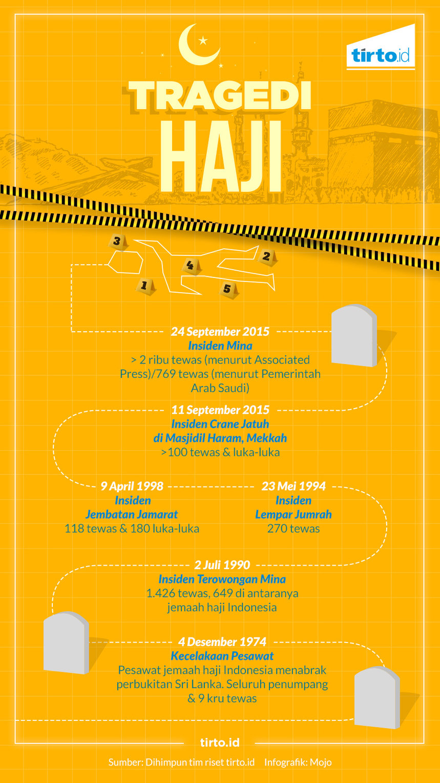 Infografik HL Indepth Haji