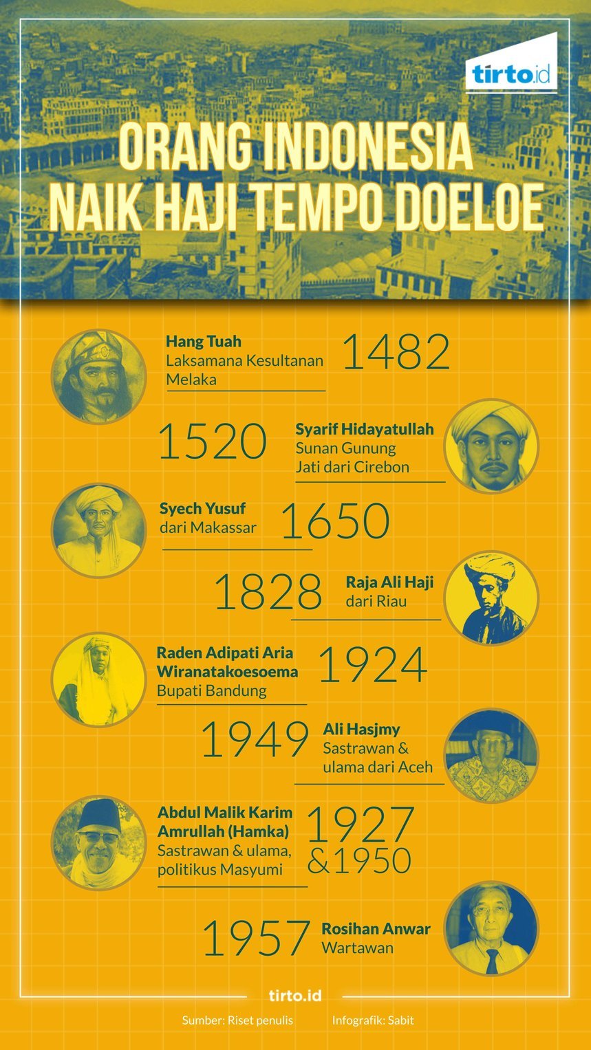 Infografik HL Indepth Haji