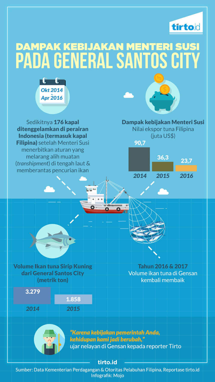 Infografik HL Indepth General Santos