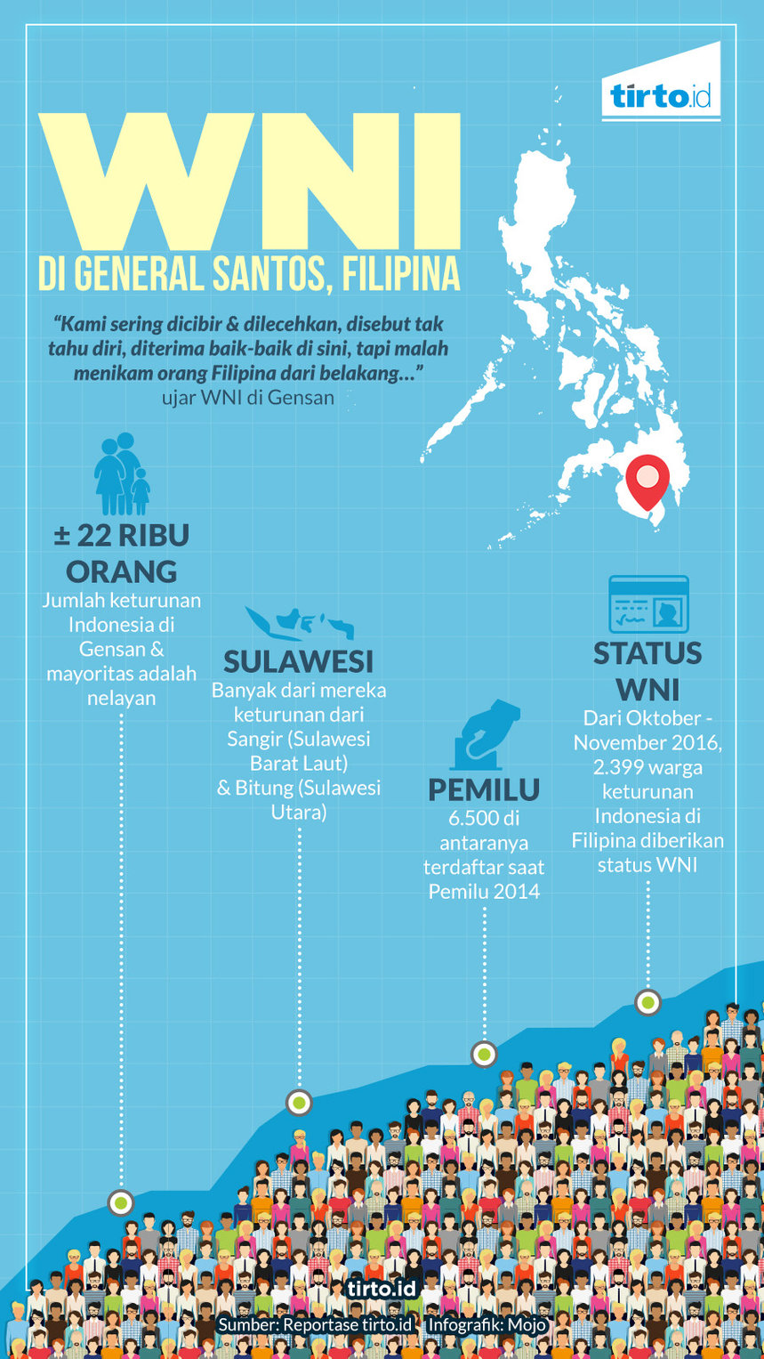 Infografik HL Indepth General Santos