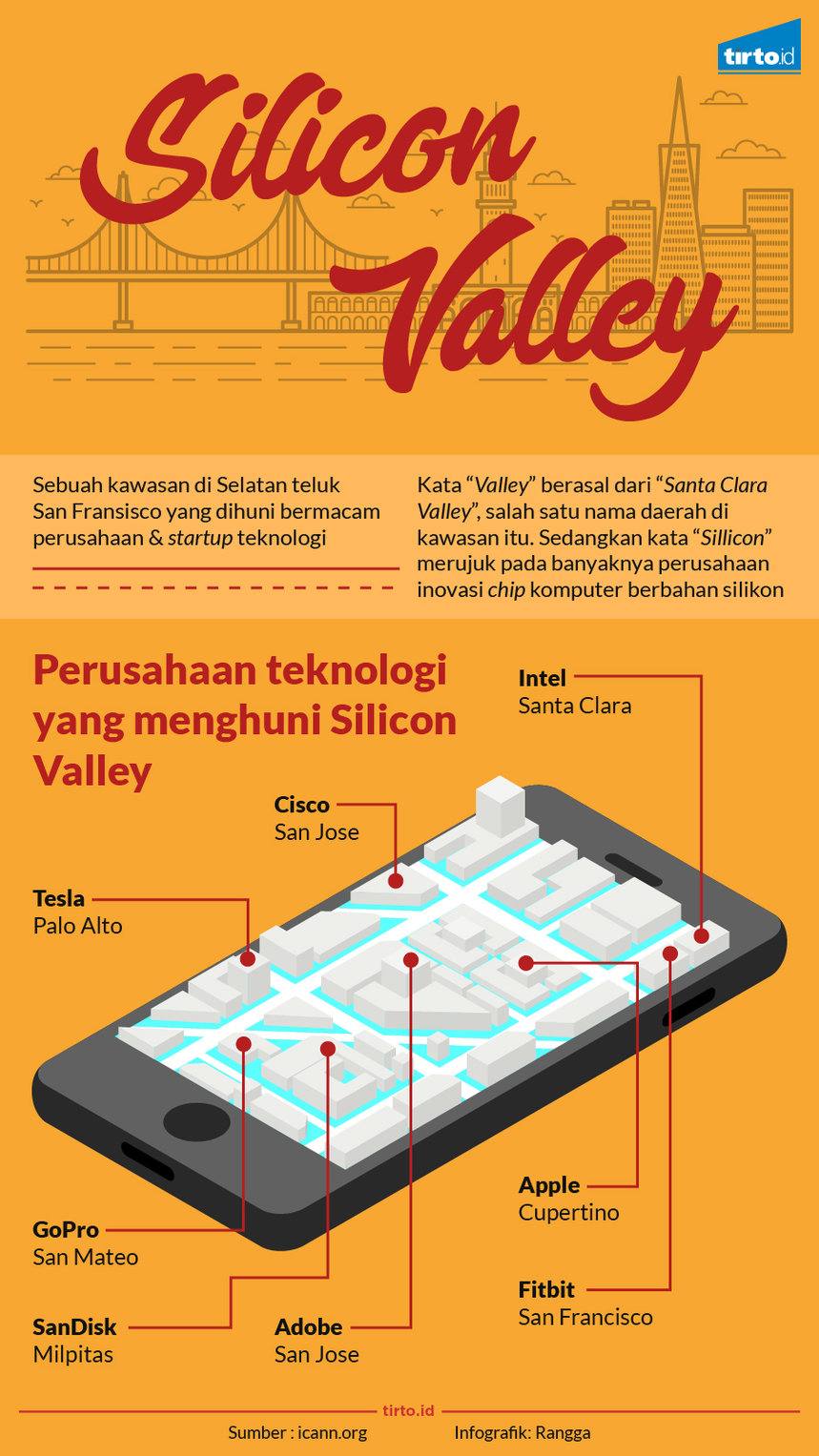 Infografik Silicon Valley