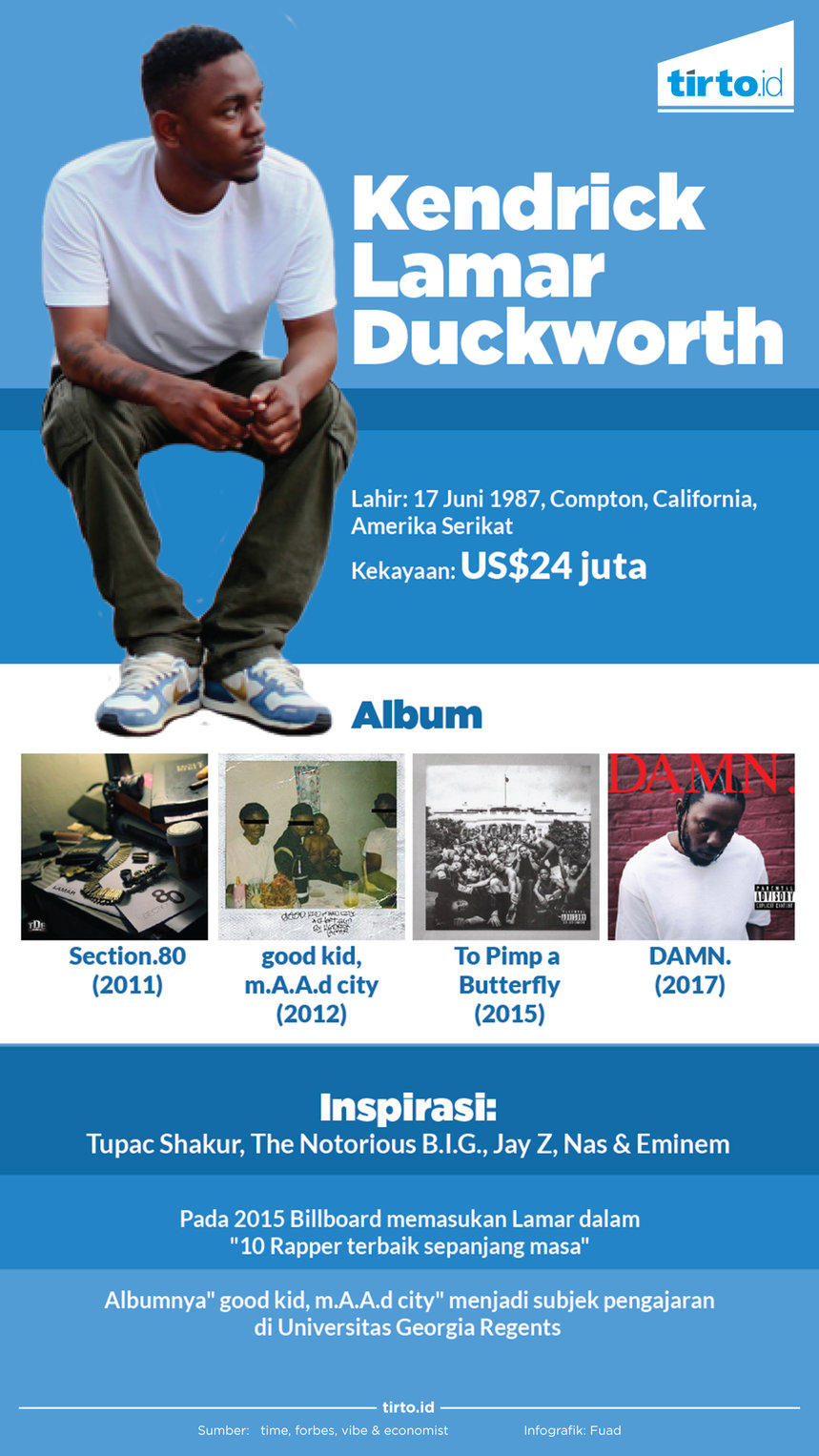 Infografik Kendrick lamar duckworth