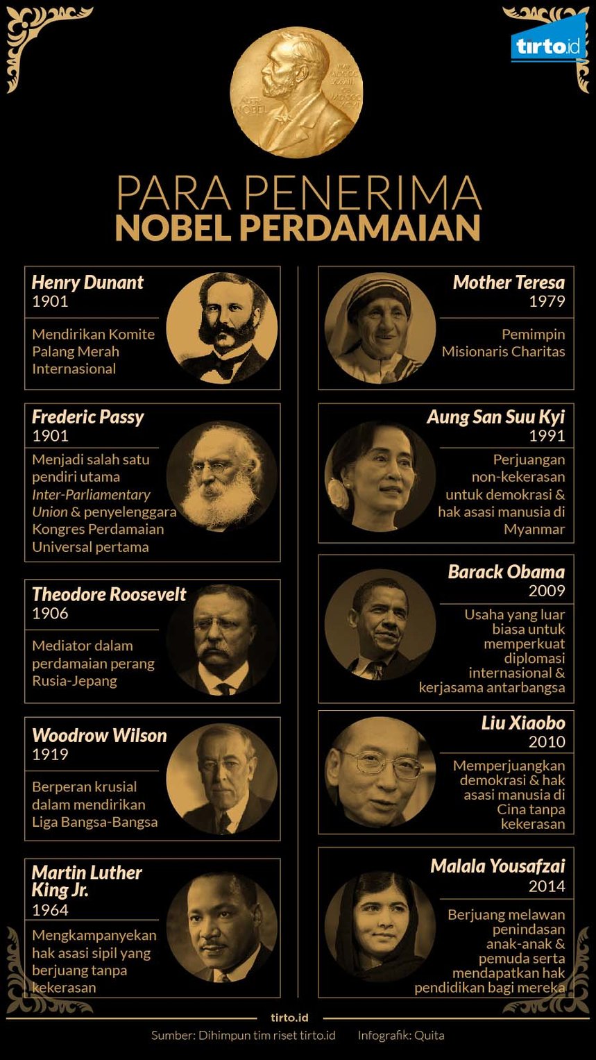 Infografik Para Penerima Nobel