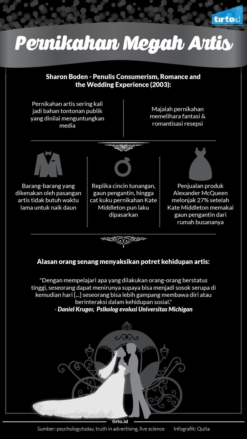 Infografik Pernikahan Megah Artis