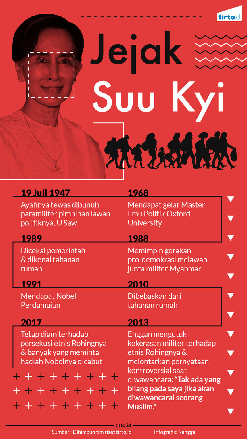 infografik jejak suu kyi