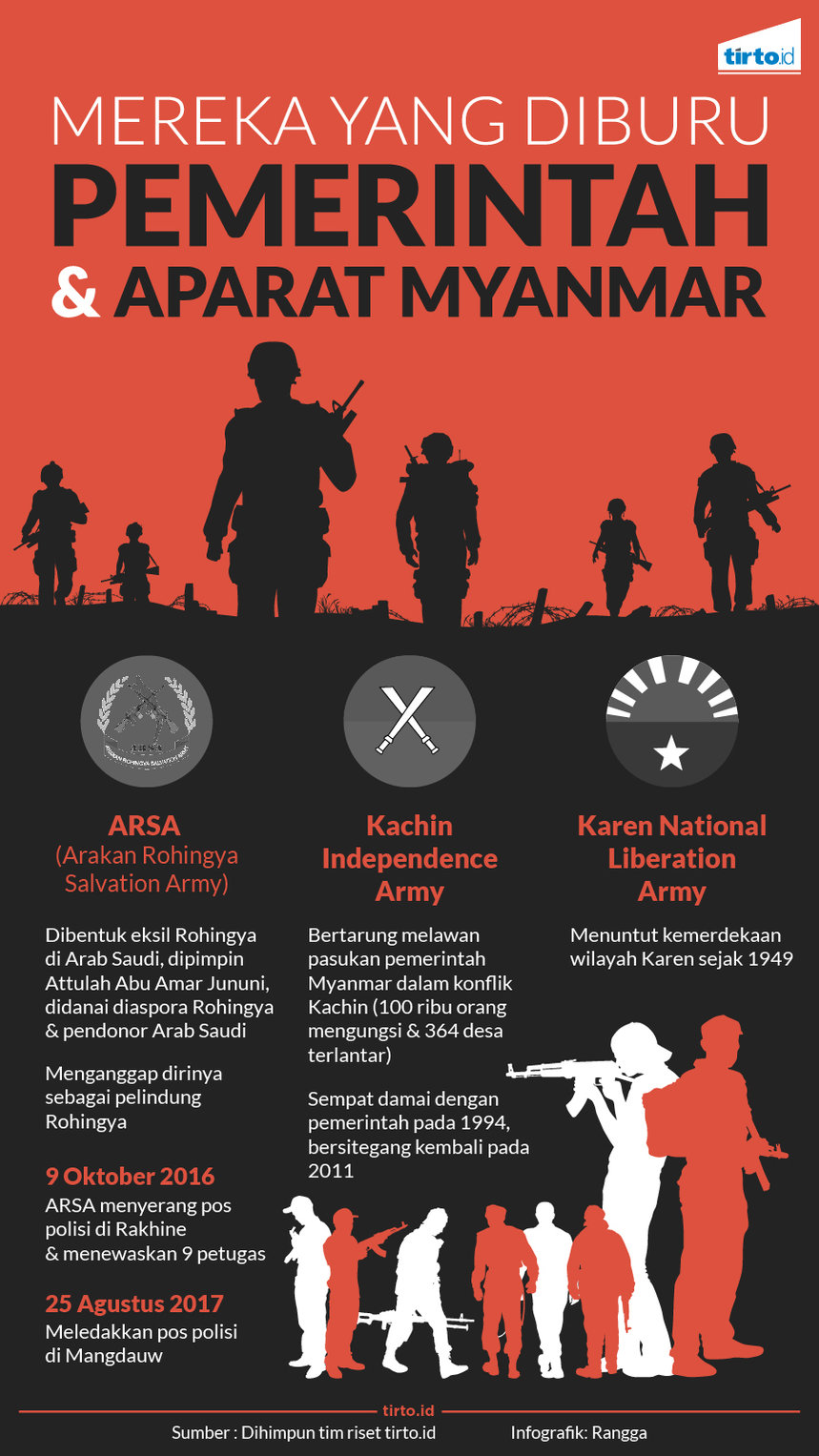 infografik mereka yang diburu pemerintah aparat myanmar