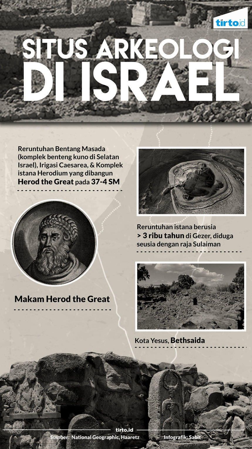 Infografik situs arkeologi 