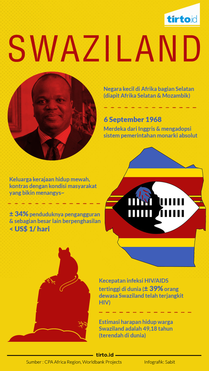 Infografik Swaziland
