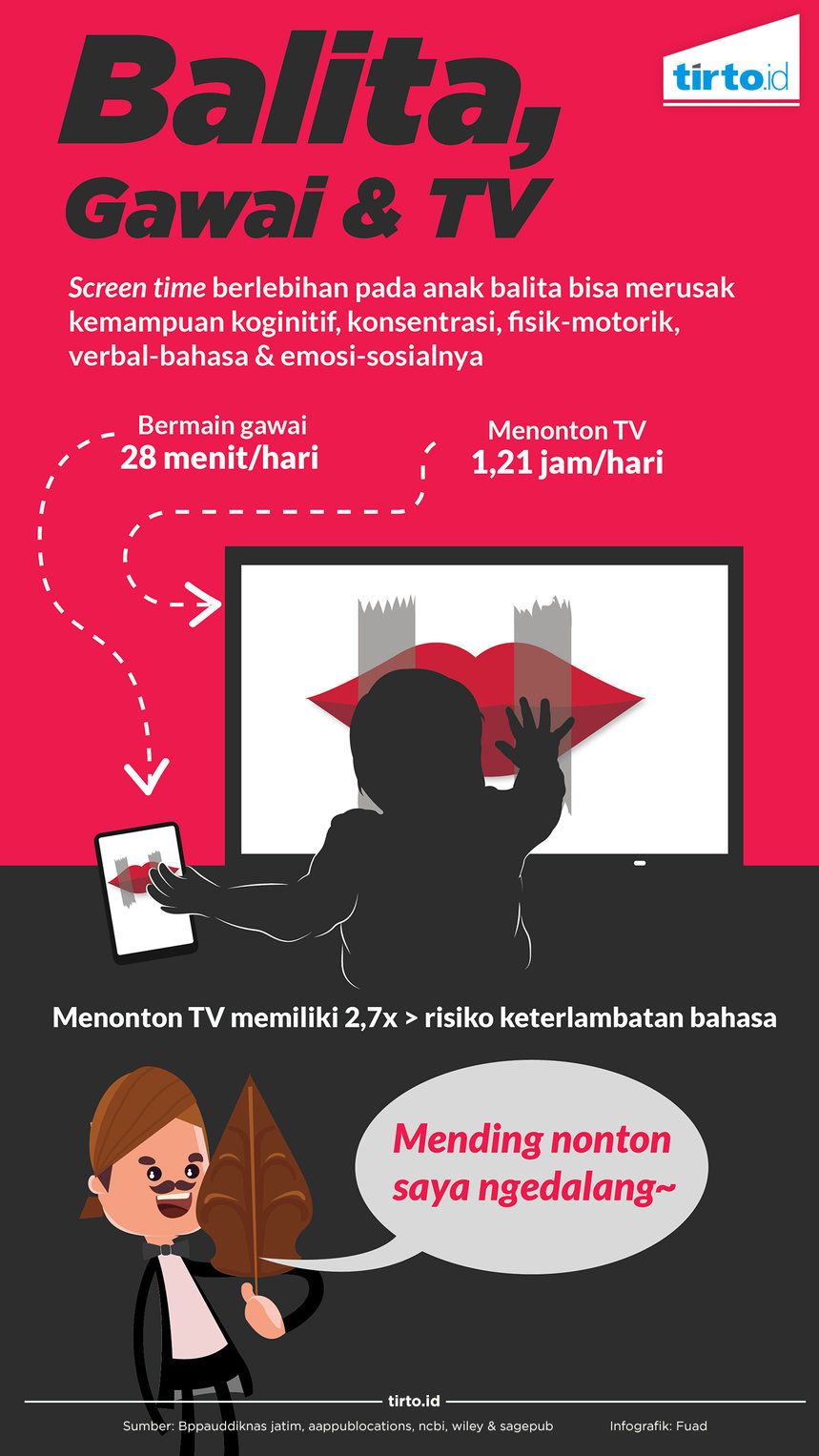 Infografik Balita gawai dan TV