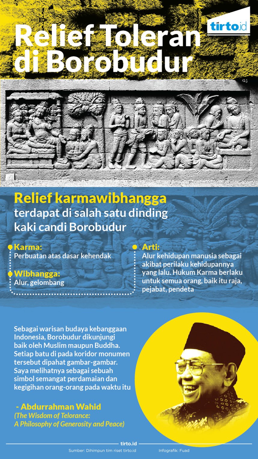 Infografik Relief Toleran di Borobudur