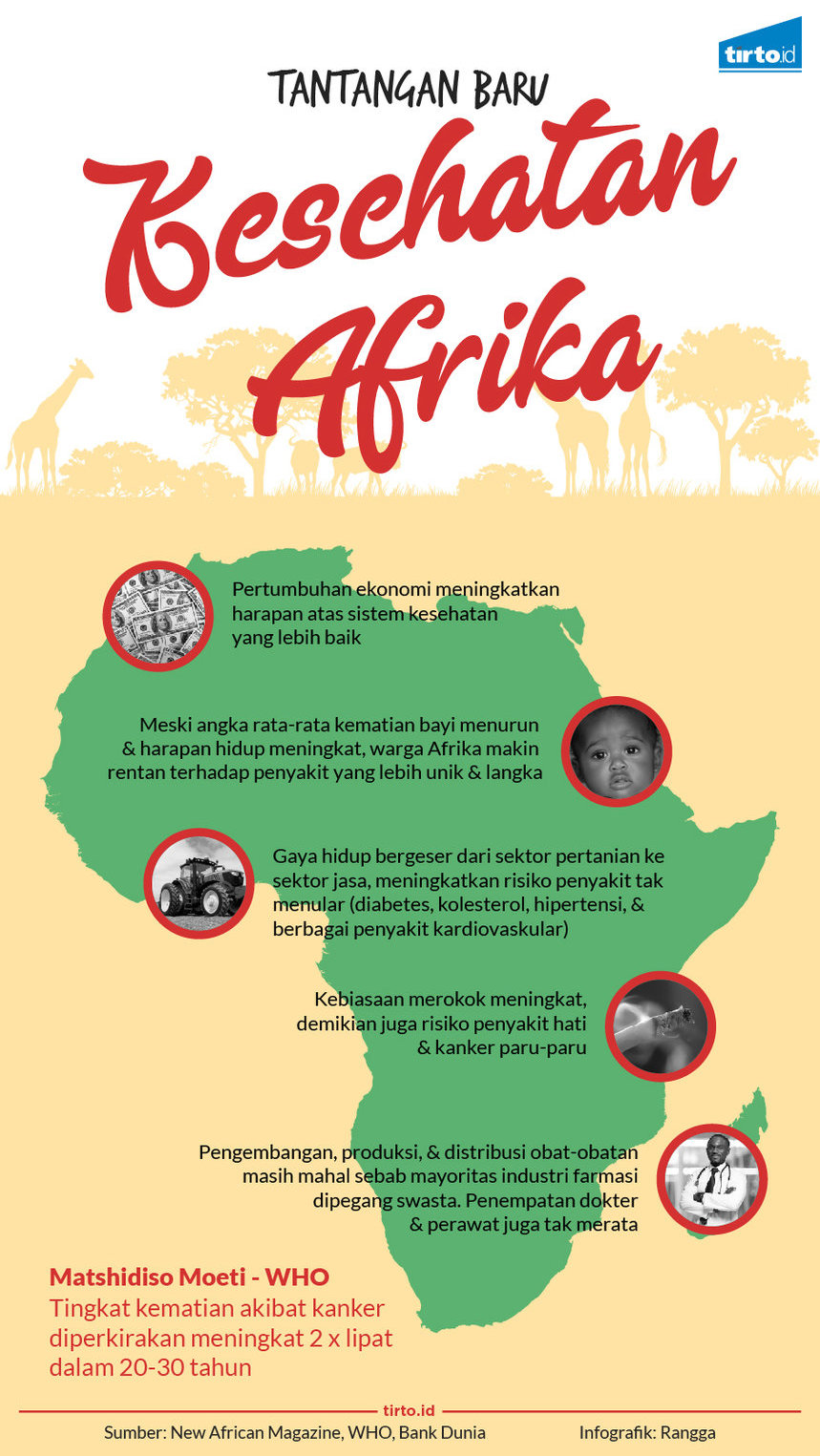 infografik tantangan kesehatan afrika