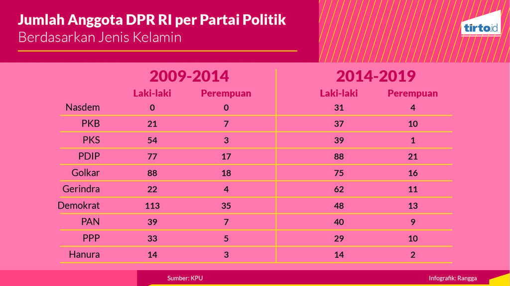 Infografik Periksa Data Perempuan dalam Parlemen