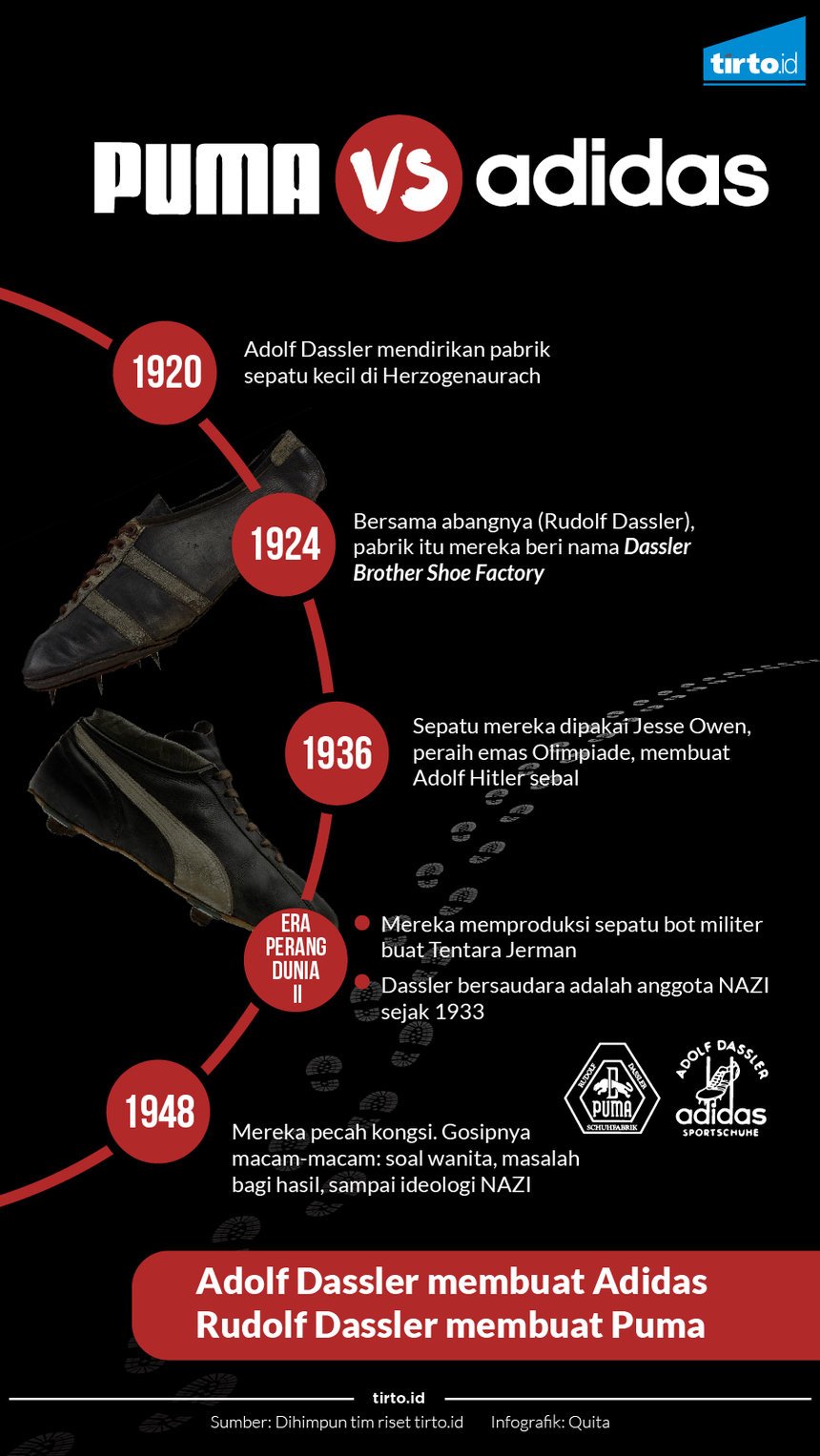 Infografik Puma vs adidas