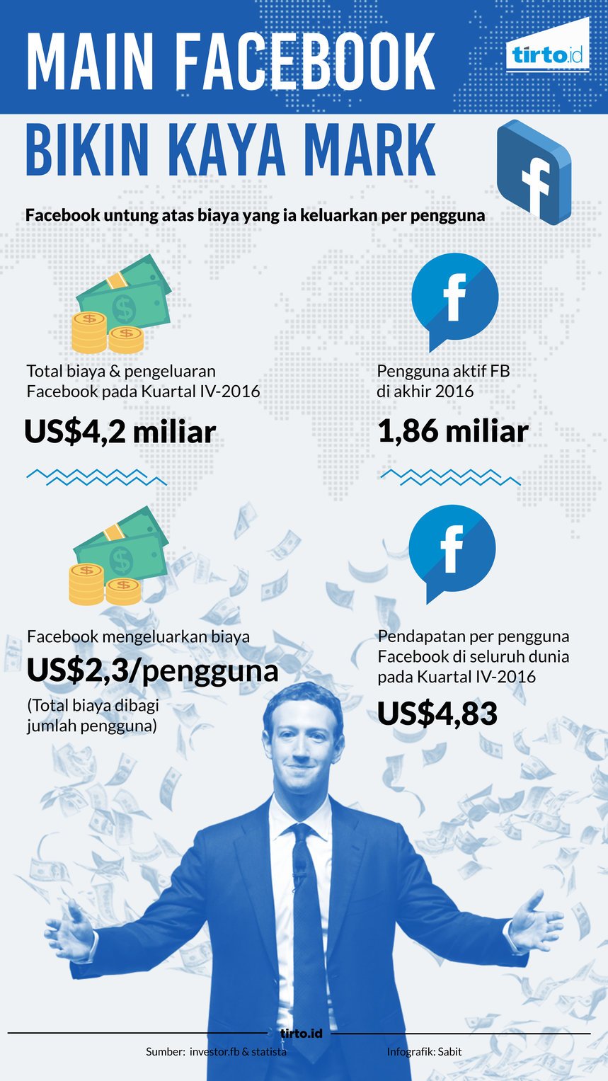 infografik main facebook bikin kaya mark