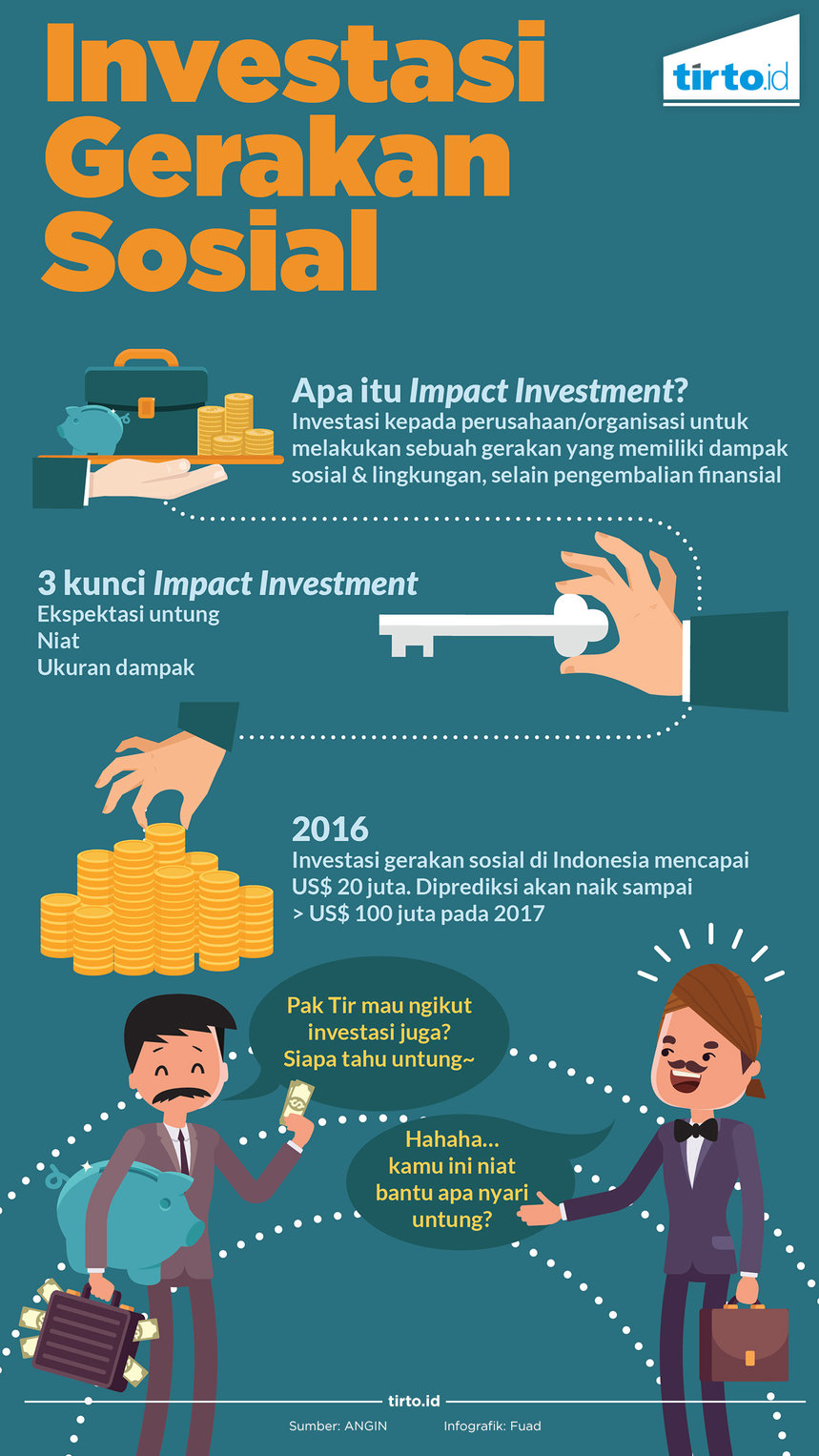infografik investasi gerakan sosial