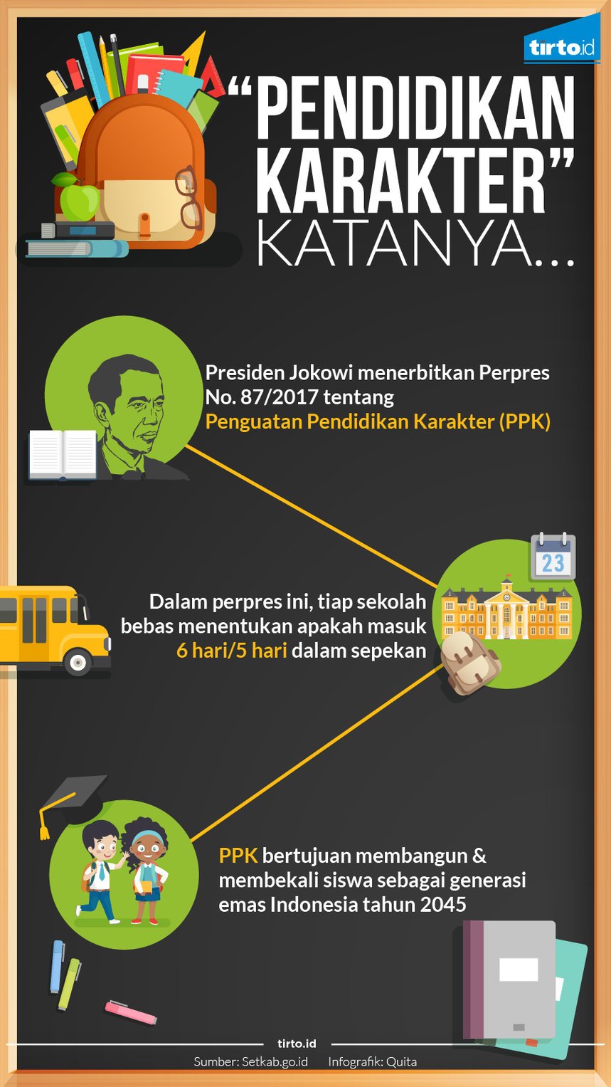 Infografik Pendidikan Karakter