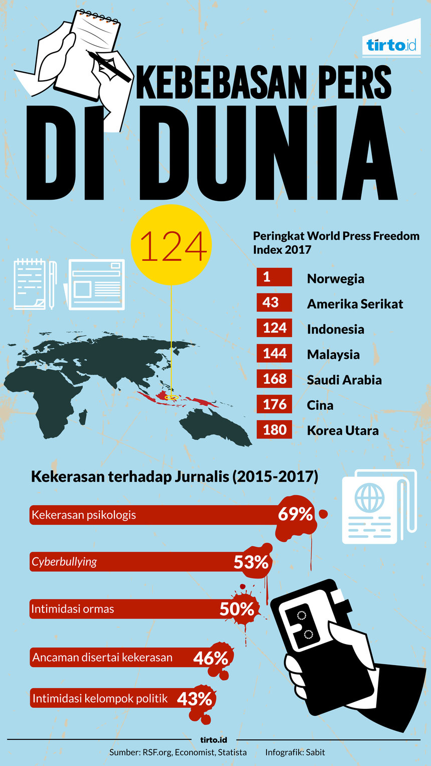 Infografik kebebasan pers 