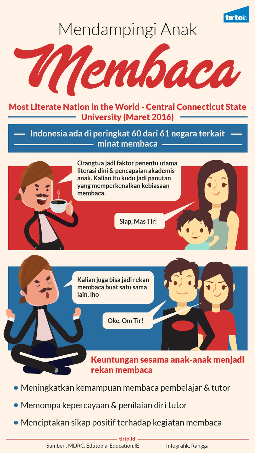 Infografik Mendapingi anak membaca