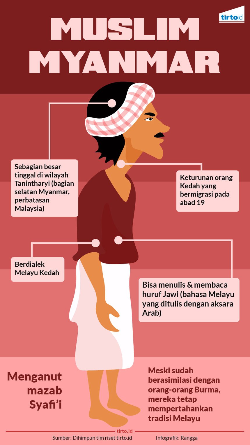 Infografik Muslim Myanmar