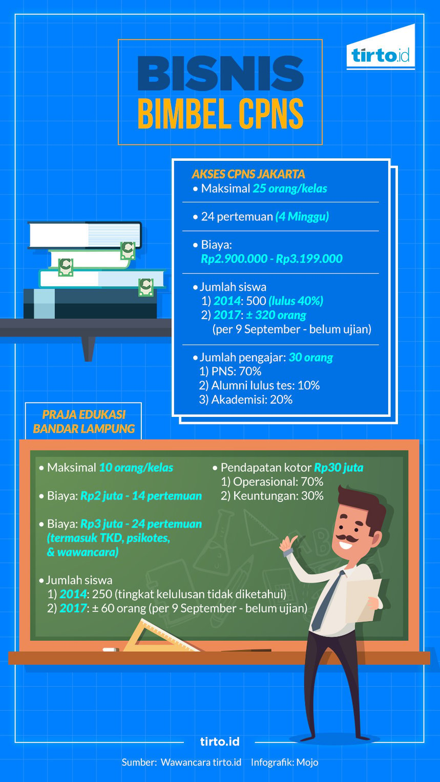 infografik bisnis bimbel cpns HL
